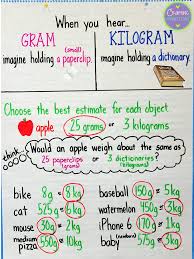 grams kilograms anchor chart math charts math classroom