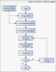 acquisition process flow chart diagram government merger