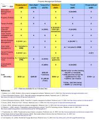 Property Management Software Archives Schadone Com