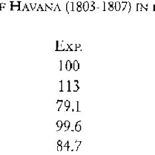 lALUF. OL 'L'LII: MLKCHANDISFS FXPORTCD AKD IMPORTEU NKUM