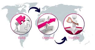This enables the project proponent to rec. Offshore Software Development How To Choose A Business Model By Sergey Ovcharenko Linkedin