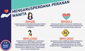 Tips dan panduan untuk anda yang ingin bercuti ke indonesia. Malaysian Bajet 2017 Infographics On Behance