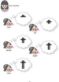 Our developers have created an online application which can train counting in the mind a person of any age. 110 Soroban Ideas In 2021 Abacus Math Abacus Math Worksheets