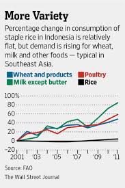 Etika group of companies | 13,949 followers on linkedin. Japanese Food Firms Eye Southeast Asian Markets Wsj