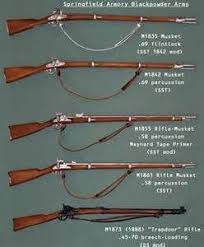 Pin On Firearms