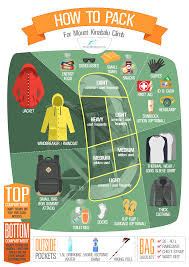 This means water is 1.9 degrees colder than in sitiawan. Things To Bring For Your Climb Mount Kinabalu