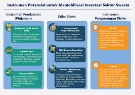 Nda Gcf Peluang Sektor Swasta Dalam Proyek Adaptasi Perubahan Iklim