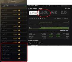 Some Serious Discrepancy Between Steam Chart Numbers And In