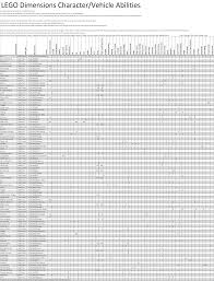 Lego Dimensions Character Vehicle Ability Chart For