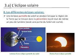 Lorsque la lune se place entre la terre. Les Clipses De Lune Et De Soleil 716038911