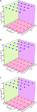 Ultrasonic And Volumetric Behaviour Of Glycols With Sodium Ethylparaben In Aqueous Medium From T 293 15 To 308 15 K At Atmospheric Pressure Sciencedirect