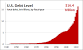 Us Debt By President Graph