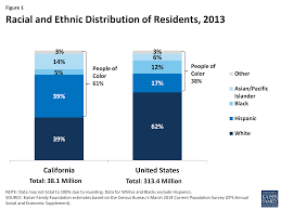 the california health care landscape the henry j kaiser