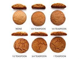 How Baking Soda Works Baking Science Baking Baking Basics