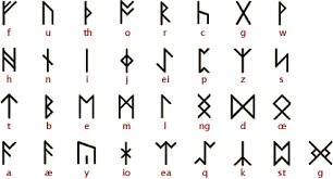 Historical Alphabets