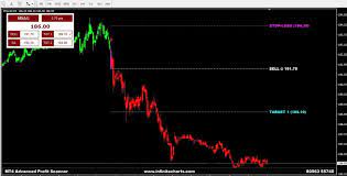 Scanner performs an automated search for trading signals based on user rules and indicators simultaneously for all symbols and timeframes. Advanced Mt4 Scanner Dashboard Infinite Charts Mt4 Data And Premium Indicators Provider