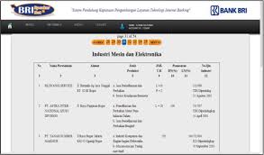 Langkah seterusnya sama seperti anda membuat pembayaran online. Design Of Decision Support System For Internet Banking Technology Service Development Case Study In Pt Bank Rakyat Indonesia Bri Persero Tbk Semantic Scholar