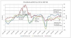 Find a symbol search for price/earnings & peg ratios. Cost Of Equity Coe The Most Important Element In Appraising Value Of Common Stocks Idc Financial Publishing Inc