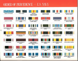 Us Navy Ribbons Reading Industrial Wiring Diagrams