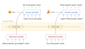 Github Lukalabs Cakechat Cakechat Emotional Generative Dialog System Configuration Settings Github Data Quality