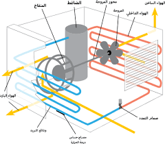 تكييف الهواء ويكيبيديا