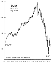 Stock Market Crash Of 1929 Chart Stock Market Market