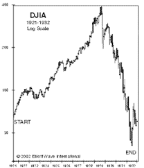 stock market crash of 1929 chart stocks stock market