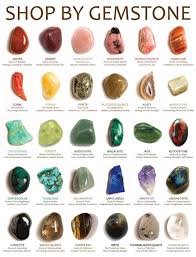 Everyday Witch_ A Good Stone Chart Gemstones Meanings