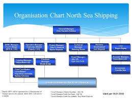 Shipping Company Organizational Structure