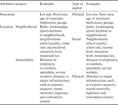 Oval/oblong fits tables 42 x 68. Real Estate Capital Time Space And Capital