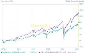 管理 未來資產環球投資 (香港) 日興資產管理香港有限公司 中國平安資產管理 (香港) 寶來證券（香港）. å¯Œé‚¦è¶Šå—etf å ±åˆ°å€ Mobile01