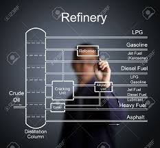 engineer darwing refinery of crude oil flow chart with many energy