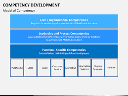 competency development