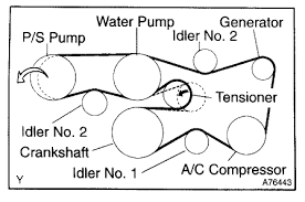 This will help you identify the tensioner pulley and remember how to route the new belt. Idler Pulley And Belt Tensioner Replacement Bearing Sizes Toyota 4runner Forum Largest 4runner Forum