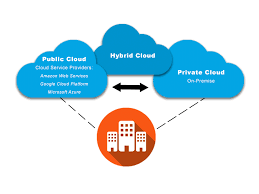 Despite the cloud market's maturity, many organizations are still unaware of the cloud computing services and deployment models available. Types Of Cloud Computing An Extensive Guide On Cloud Solutions And Technologies In 2021