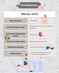 Image result for Exercise Induced Syncope