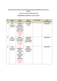One mr yudistra from messrs raj, ong & yudistra. 2