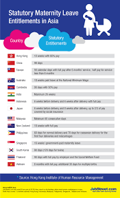 You can choose to take paternity leave at any time in the 26 weeks after the birth or adoption. Pros Cons Of Maternity Leave Jobstreet Com Ph Employer