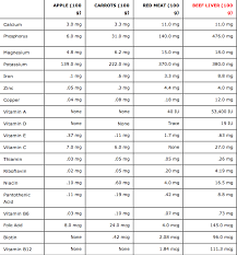 Find everything to fuel your health at biovea The Sneaky Way That I Eat Liver Every Day And Why It S So Important Real