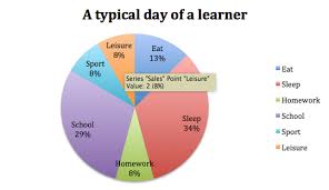 Data Lesson 3 Steemit