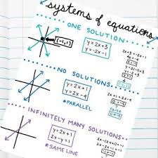 Systems Of Equations Cases Anchor Chart Poster By Buynomials Tpt Systems Of Equations Anchor Charts Equations