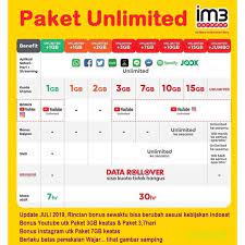 Harga paket data kuota isi ulang internet indosat im3 2019bagi anda yang sedang mencar harga paket kuota data internet isi ulang im3 maupun paket data internet lainnya dari berbagai operator sep. Paket Kuota Indosat Unlimited 1gb 2gb 3gb 7gb 10gb 15gb Freedom U Shopee Indonesia