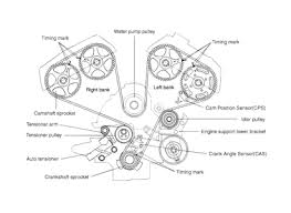 Our list of 10 known complaints reported by owners can help you fix your 2003 kia sedona. 2012 Kia Sorento Engine Diagram Wiring Diagrams Gown Tunnel Gown Tunnel Alcuoredeldiabete It