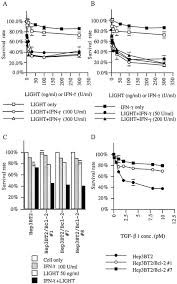 This course covers the cell biological aspects established in plant anatomy,. Overexpression Of Bcl 2 Enhances Light And Interferon G Mediated Apoptosis In Hep3bt2 Cells Journal Of Biological Chemistry
