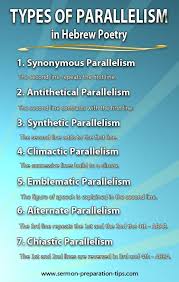 Biblical Poetry Is Based On Thought Lines And Not Rhymes They Are Called Parallelism There Are Seven Types Of Parallelism In H Poetry Writing Quotes Sermon