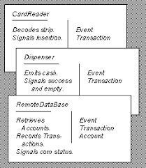 At the end of the crc generation, the message has to be appended by 16 zeros. A Laboratory For Teaching Object Oriented Thinking