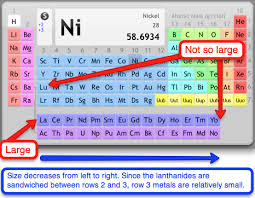 Periodic Trends Of The Transition Metals The