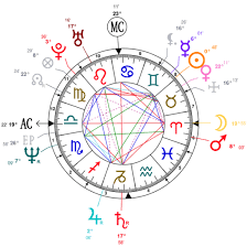Jeffrey Dahmer Natal Chart Mbti Type Zodiac Birthday