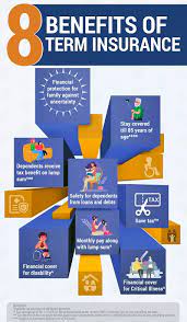 For example, foreign nationals purchasing life insurance in the us face different challenges than us citizens. Term Insurance Buy Best Term Insurance Plan Policy Online India 2020 Max Life Insurance