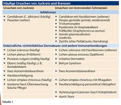 Innere schamlippe größer als äußere). Vulva Beschwerden Es Juckt Es Brennt Es Schmerzt Doctors Today